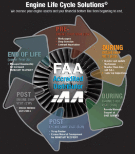 Jet Engine Parts